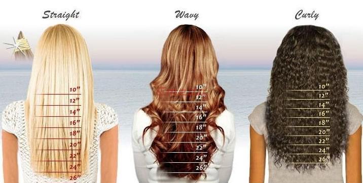 How to Choose Hair Length